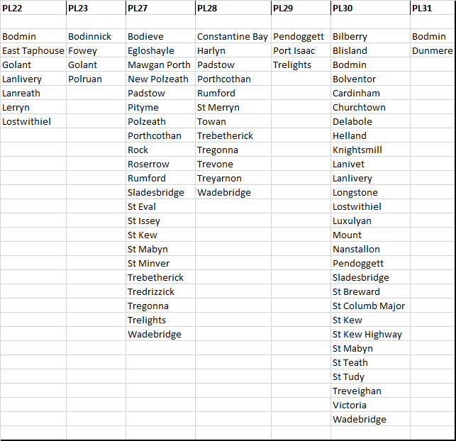 List of all towns and villages in Bodmin u0026 Wadebridge Postcode area